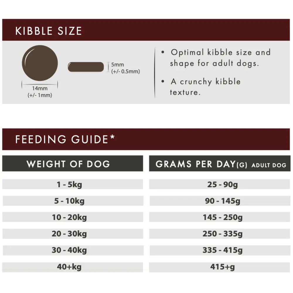 Brown Aflora Angus Beef Grain Free Dog Food packaging with feeding guide and size info