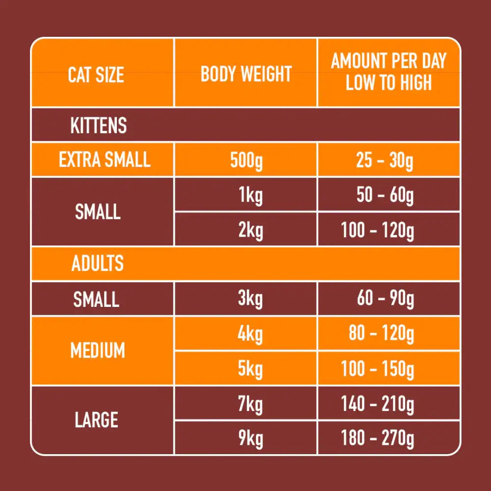 Nutriment Cat Raw Chicken 500g - Natural Raw Cat Food