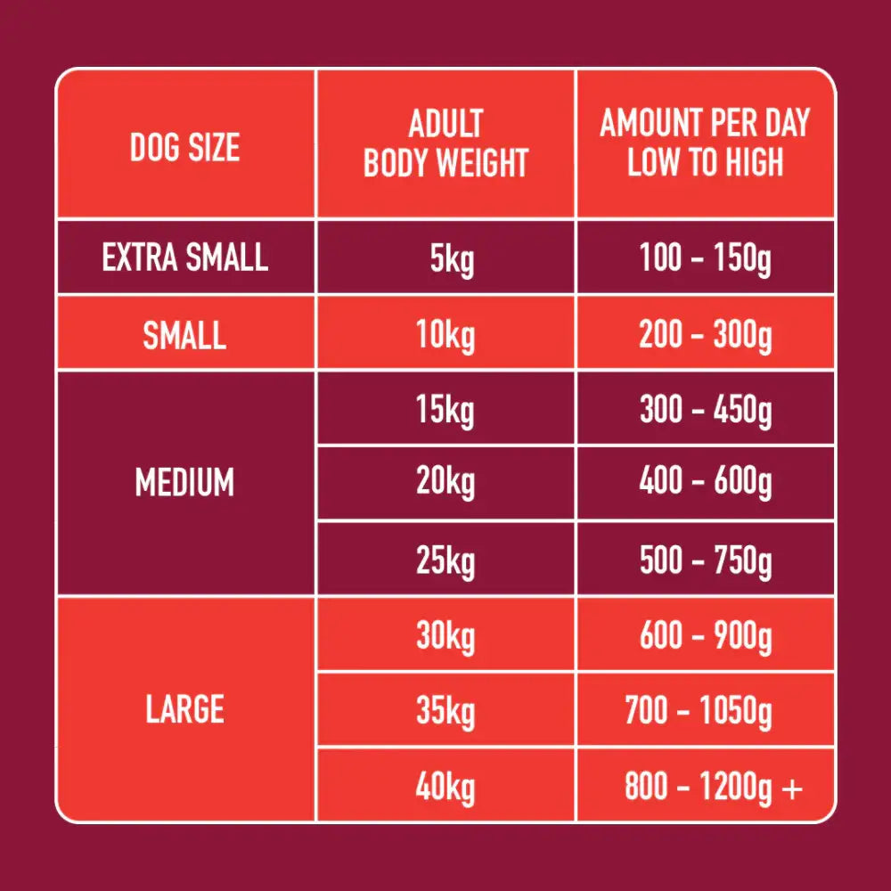 Nutriment Raw Boneless Beef 1.4kg - Natural Raw Dog Food