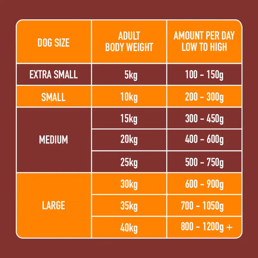 Nutriment Raw Chicken 1.4kg - Natural Raw Dog Food