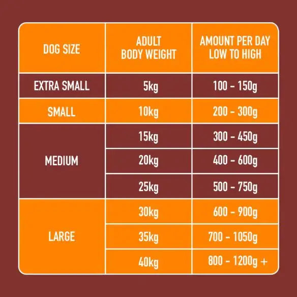Nutriment Raw Chicken 500g - Natural Raw Dog Food