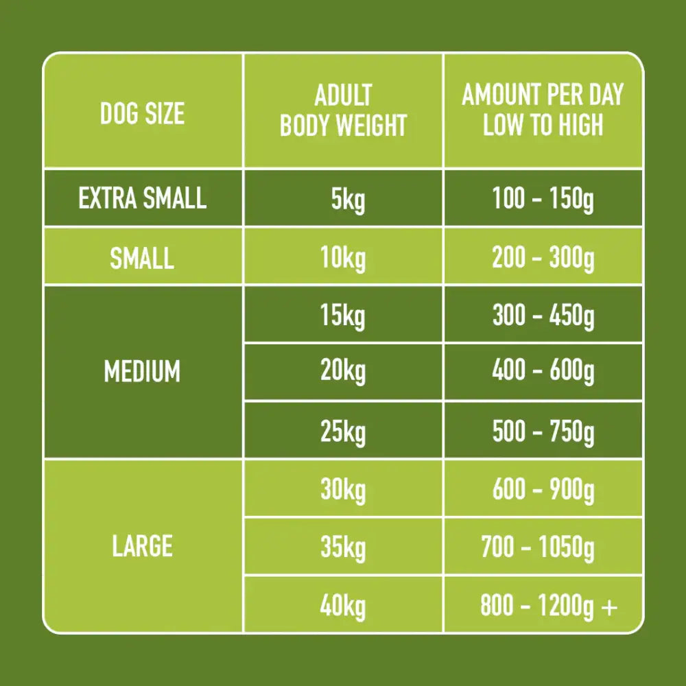 Nutriment Raw Chicken and Lamb 1.4kg - Natural Raw Dog Food