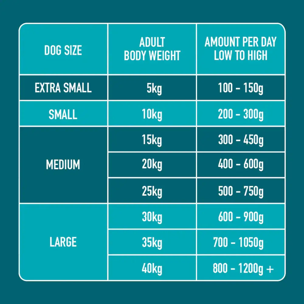 Nutriment Raw Duck 1.4kg - Natural Raw Dog Food