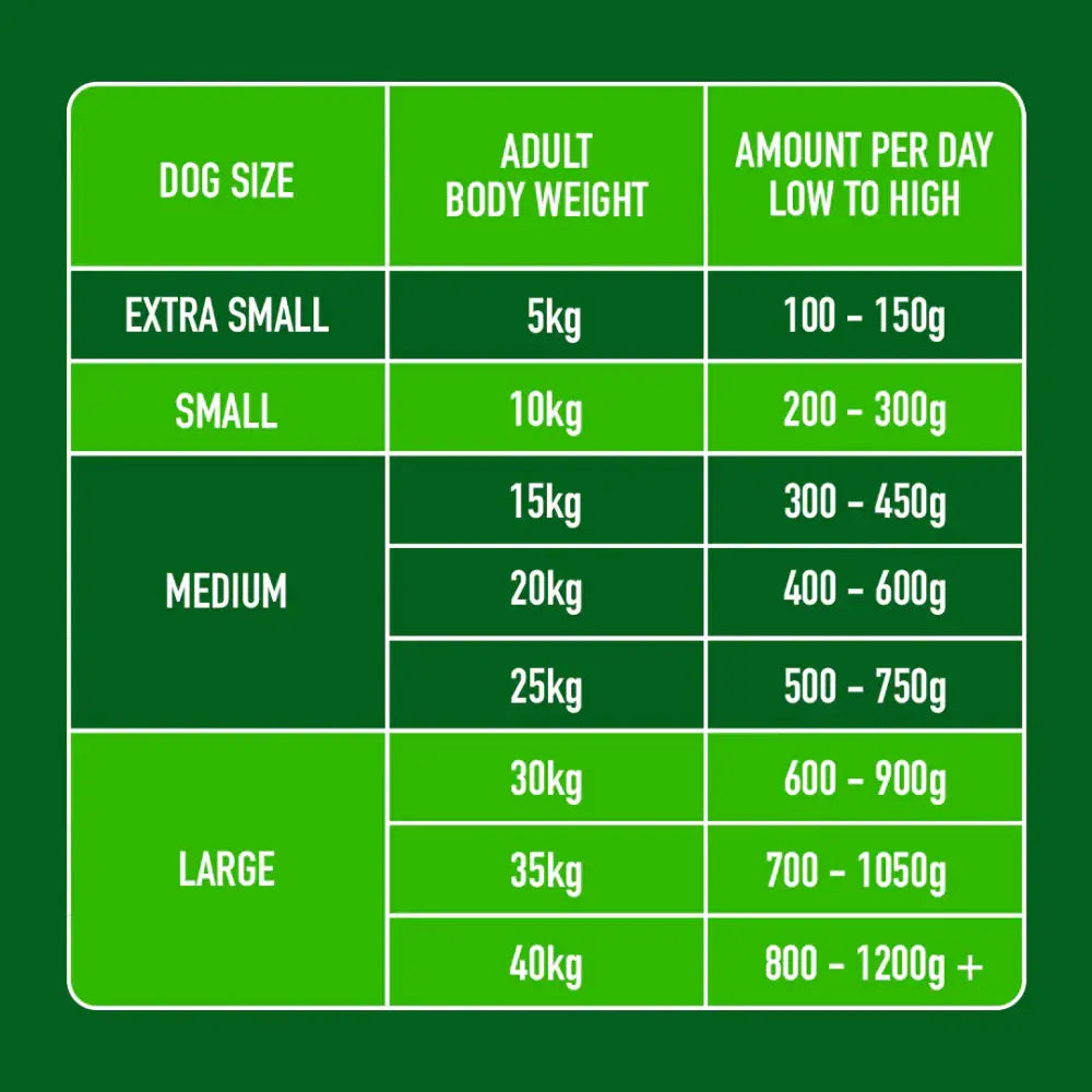 Nutriment Raw Lamb 1.4kg - Natural Raw Dog Food