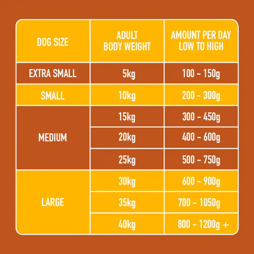 Nutriment Raw Turkey 1.4kg - Natural Raw Dog Food
