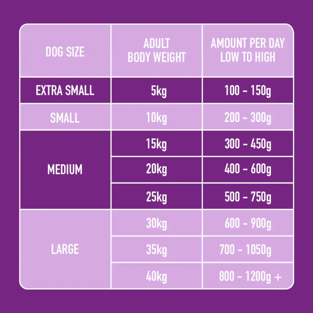 Nutriment Sensitive Support 500g - Natural Raw Dog Food