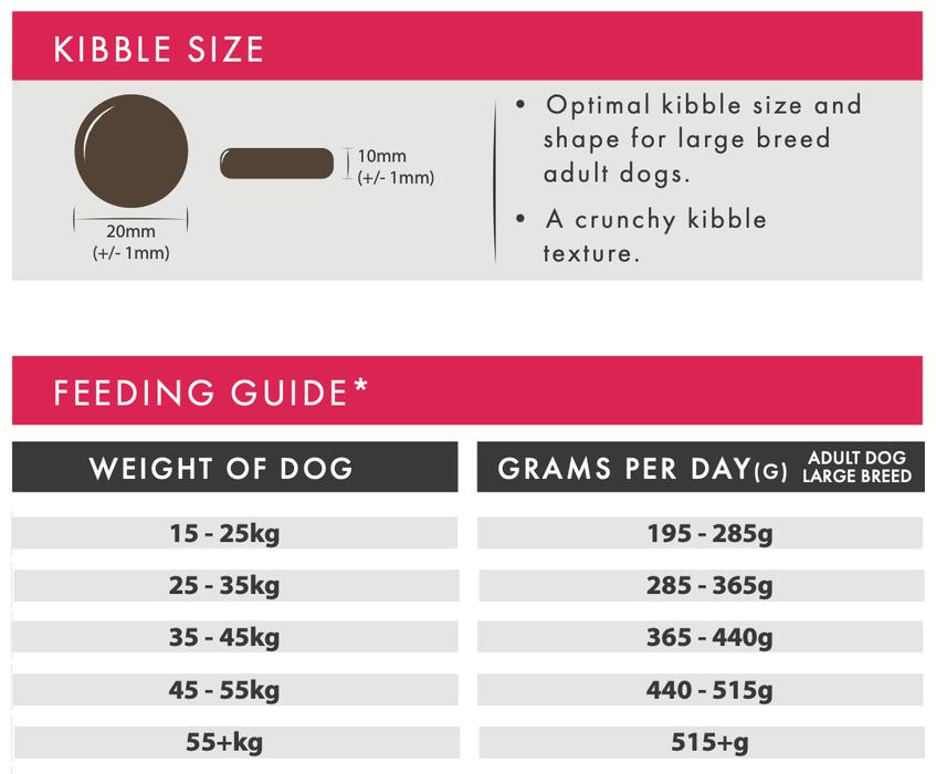 Aflora Large Breed Turkey 15kg Grain Free Dog Food