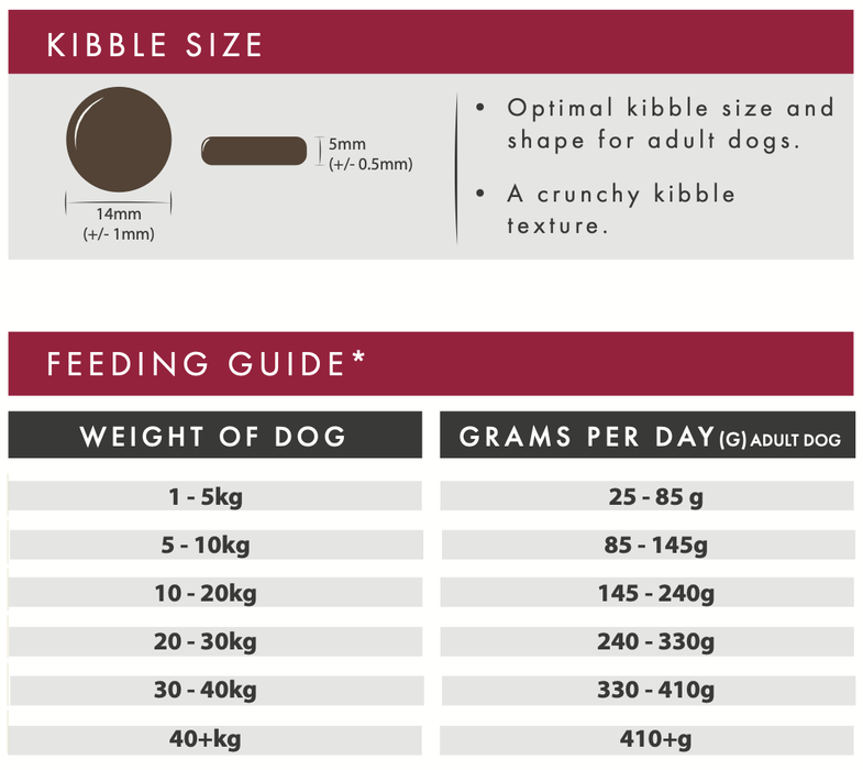 Aflora Venison With Salmon 15kg Grain Free Dog Food