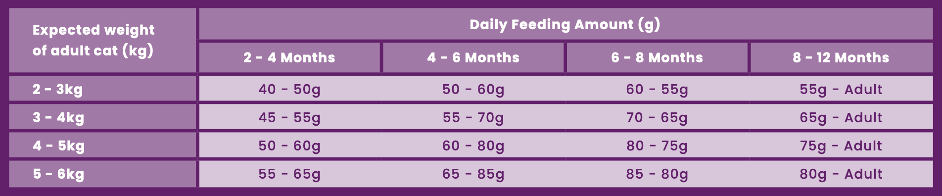 Evie Natural Dry Kitten Food Turkey With Chicken