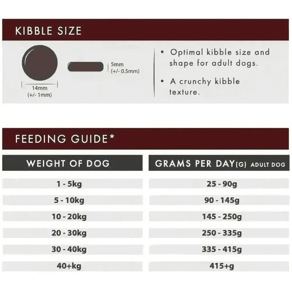 Brown Aflora Angus Beef Grain Free Dog Food packaging with feeding guide and size info