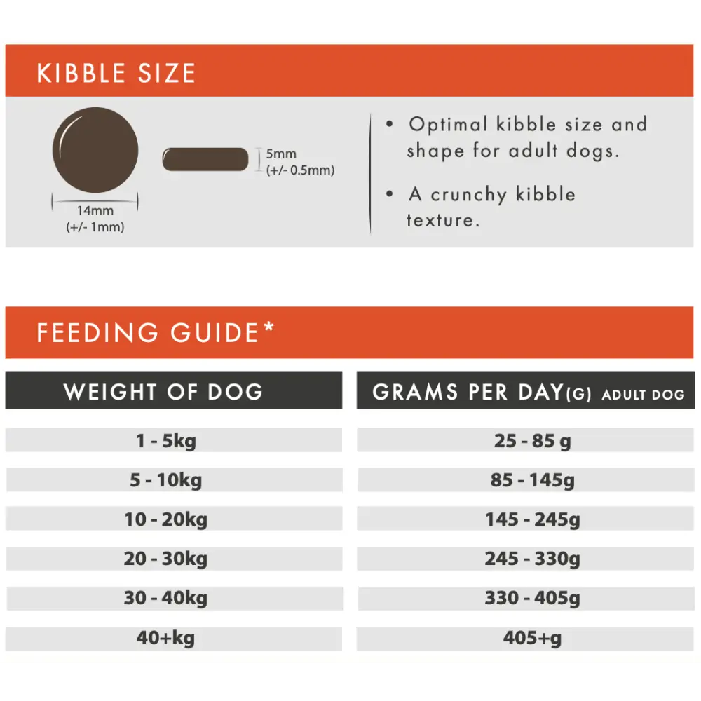 Brown Aflora Chicken Grain Free Dog Food packaging with feeding guide and size info
