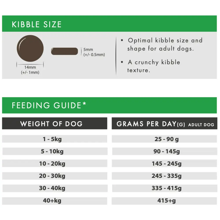 Aflora Lamb with Sweet Potato 2kg Grain Free Dog Food - Natural Dry Dog Food