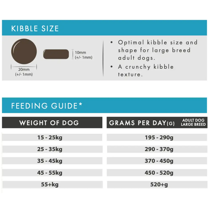 Aflora Large Breed Salmon & Trout 15kg Grain Free Dog Food - Natural Dry Dog Food