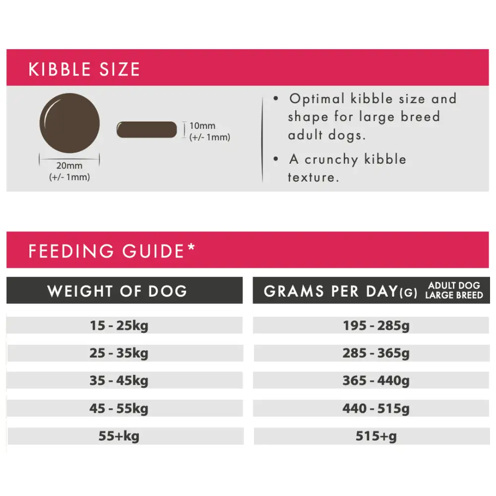 Aflora Large Breed Turkey 15kg Grain Free Dog Food - Natural Dry Dog Food