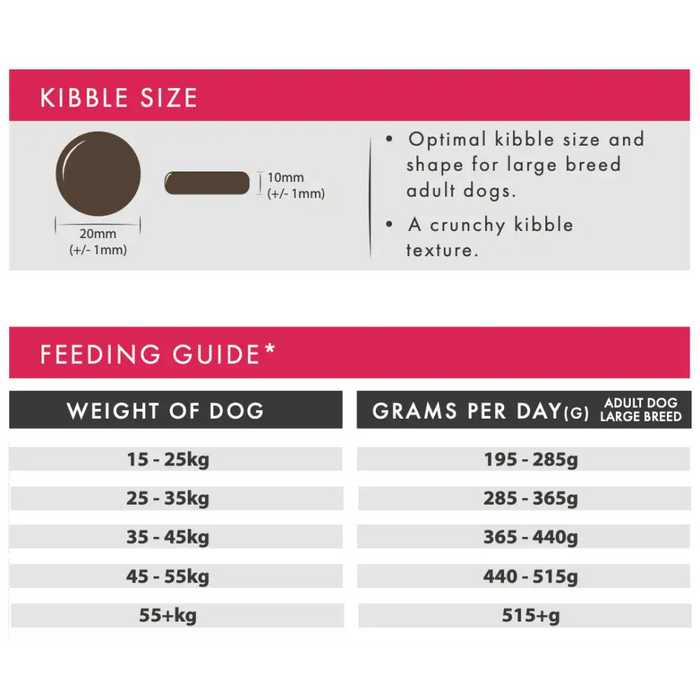 Aflora Large Breed Turkey 15kg Grain Free Dog Food - Natural Dry Dog Food