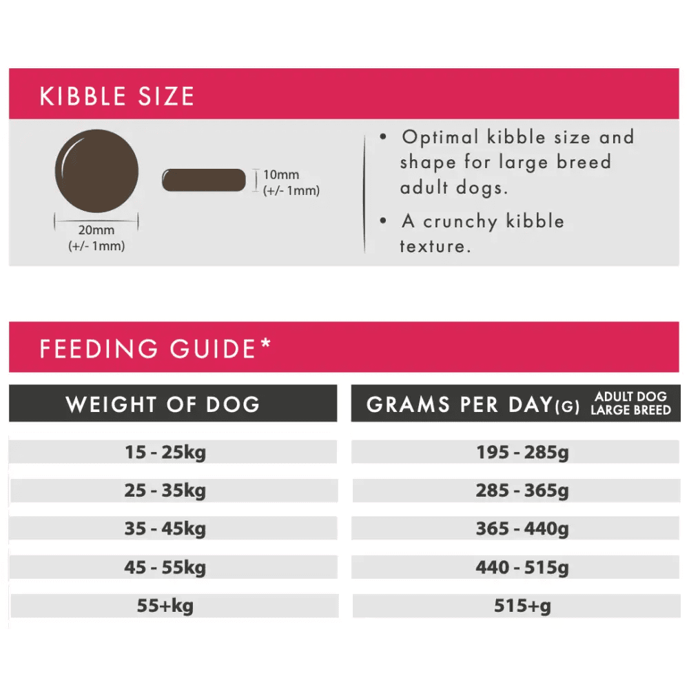 Aflora Large Breed Turkey Grain Free Dog Food with 20mm x 10mm brown kibble for adult dogs, featuring sweet potato and sulphate monohydrate