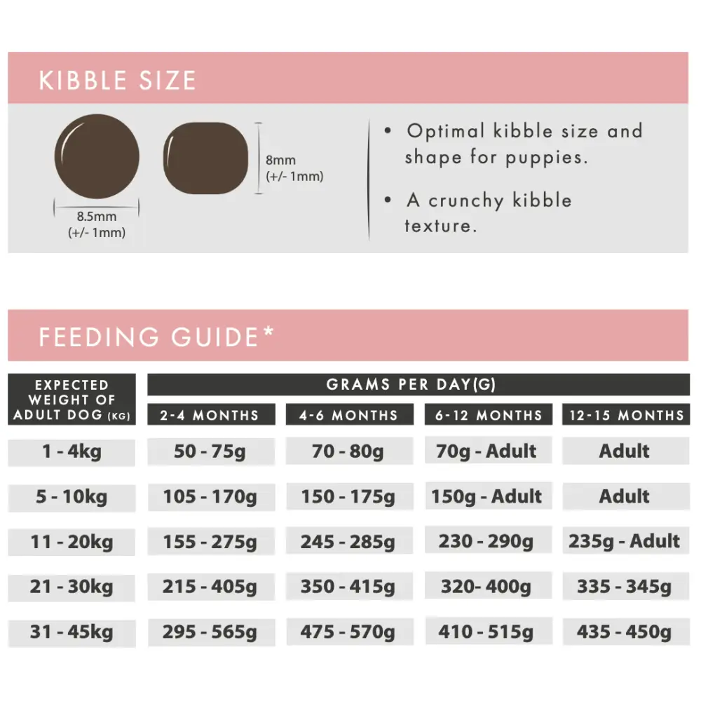 Brown kibble dog food bag for Aflora Puppy Salmon with Haddock grain free puppy food