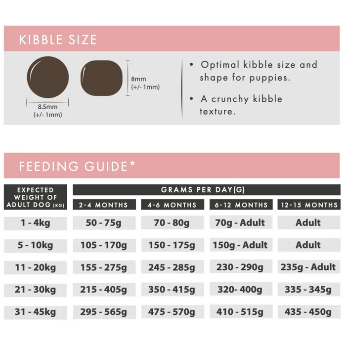 Aflora Puppy Salmon with Haddock 2kg Grain Free Puppy Food - Natural Dry Dog Food