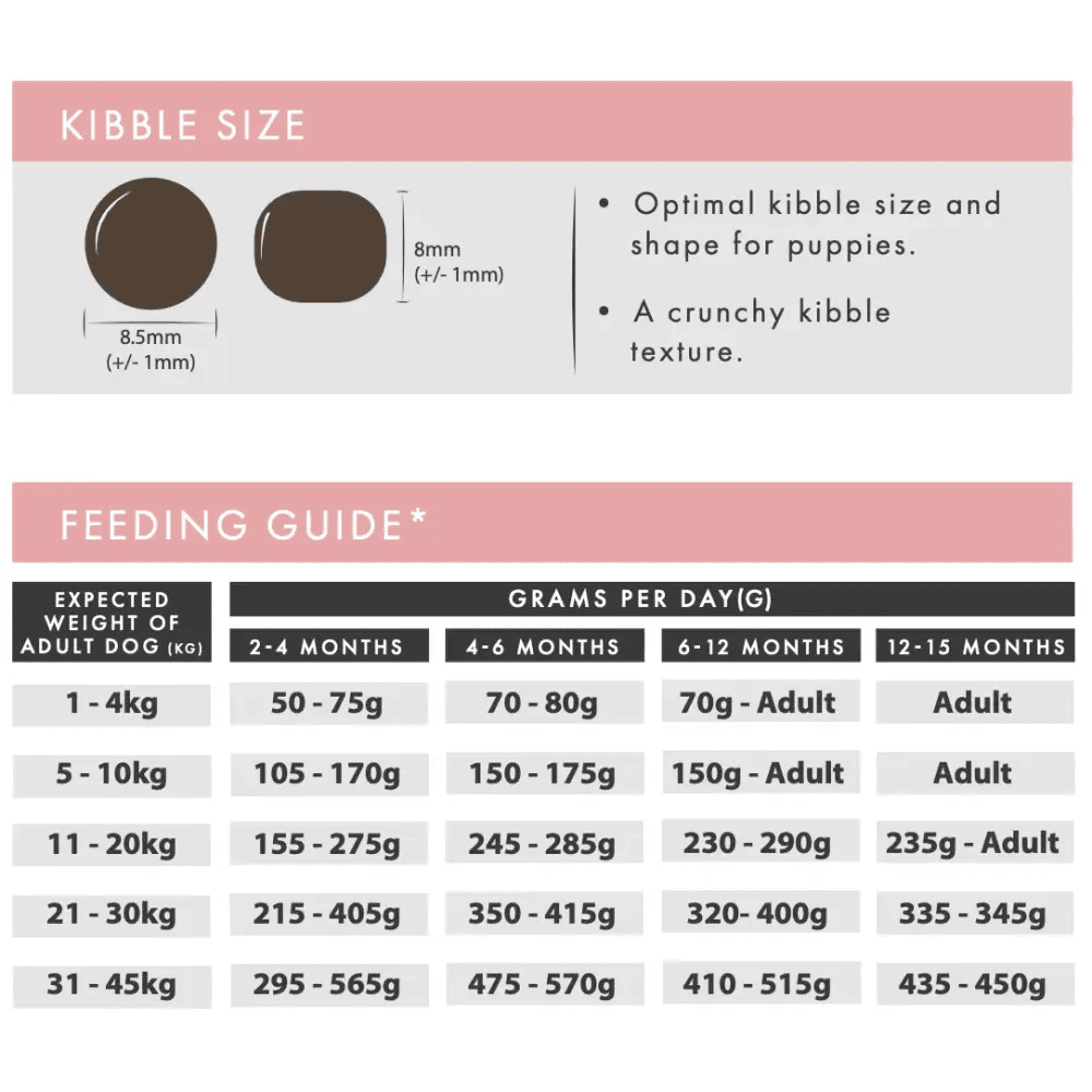Brown kibble dog food bag for Aflora Puppy Salmon with Haddock grain free puppy food