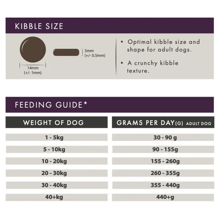 Aflora Rabbit Grain Free Dog Food - Natural Dry Dog Food