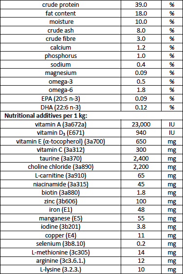 Carnilove Nourriture fraîche au poulet et au lapin pour chat adulte 2 kg