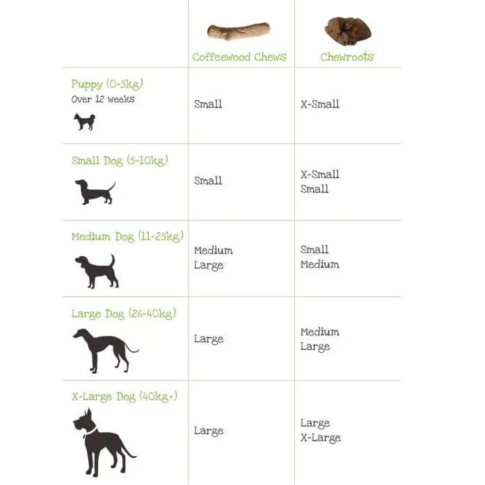 Green & Wilds Chewroots natural dog chew size guide.