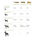 Green & Wilds Natural Easy Antler For Dogs size guide.
