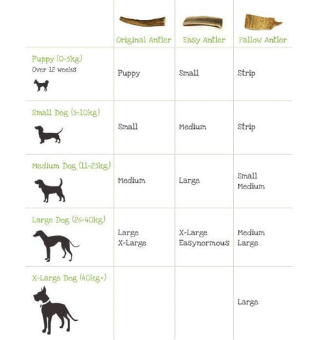 Green & Wilds Natural Antler Dog Chew size guide.