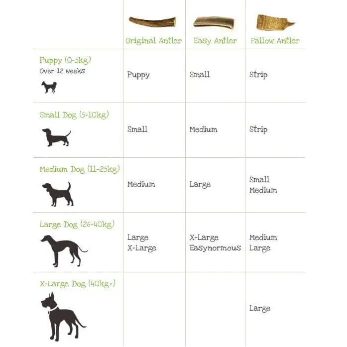 Green & Wilds Natural Antler Dog Chew size guide.