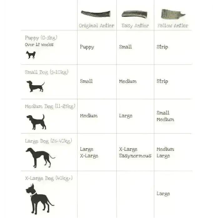 Premium Fallow Antler Dog Chews in Bone-Shaped Toy Design