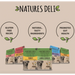 Natures Deli Salmon with Parsley & Brown Rice - Natural Wet Dog Food