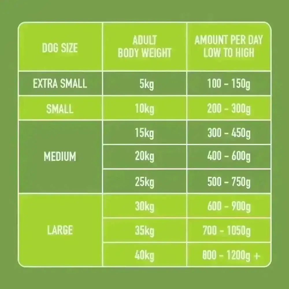 Nutriment’s low purine raw dog food formula feeding chart by ideal body weight