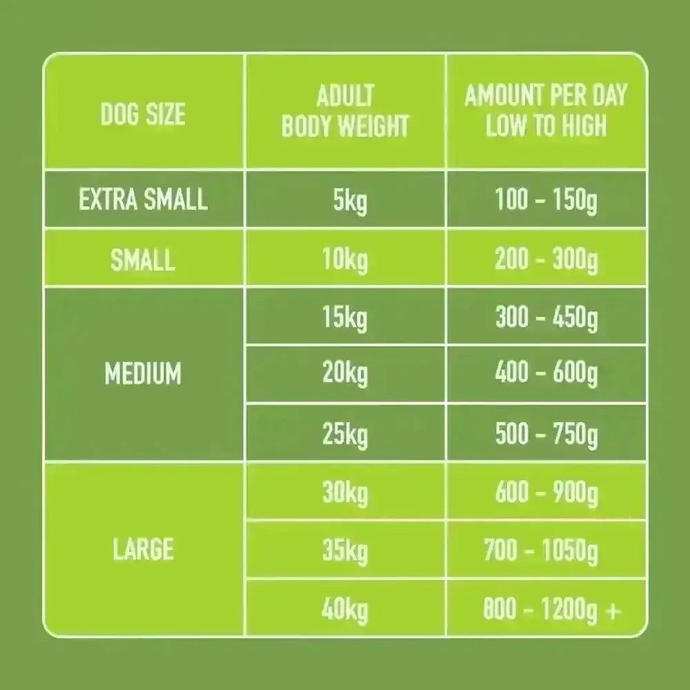 Nutriment’s low purine raw dog food formula feeding chart by ideal body weight