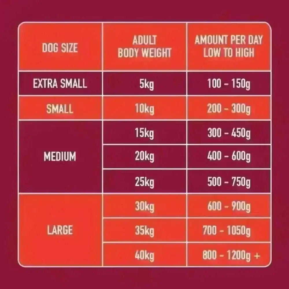Nutriment’s raw boneless beef formula dog food chart by in-house canine nutritionists