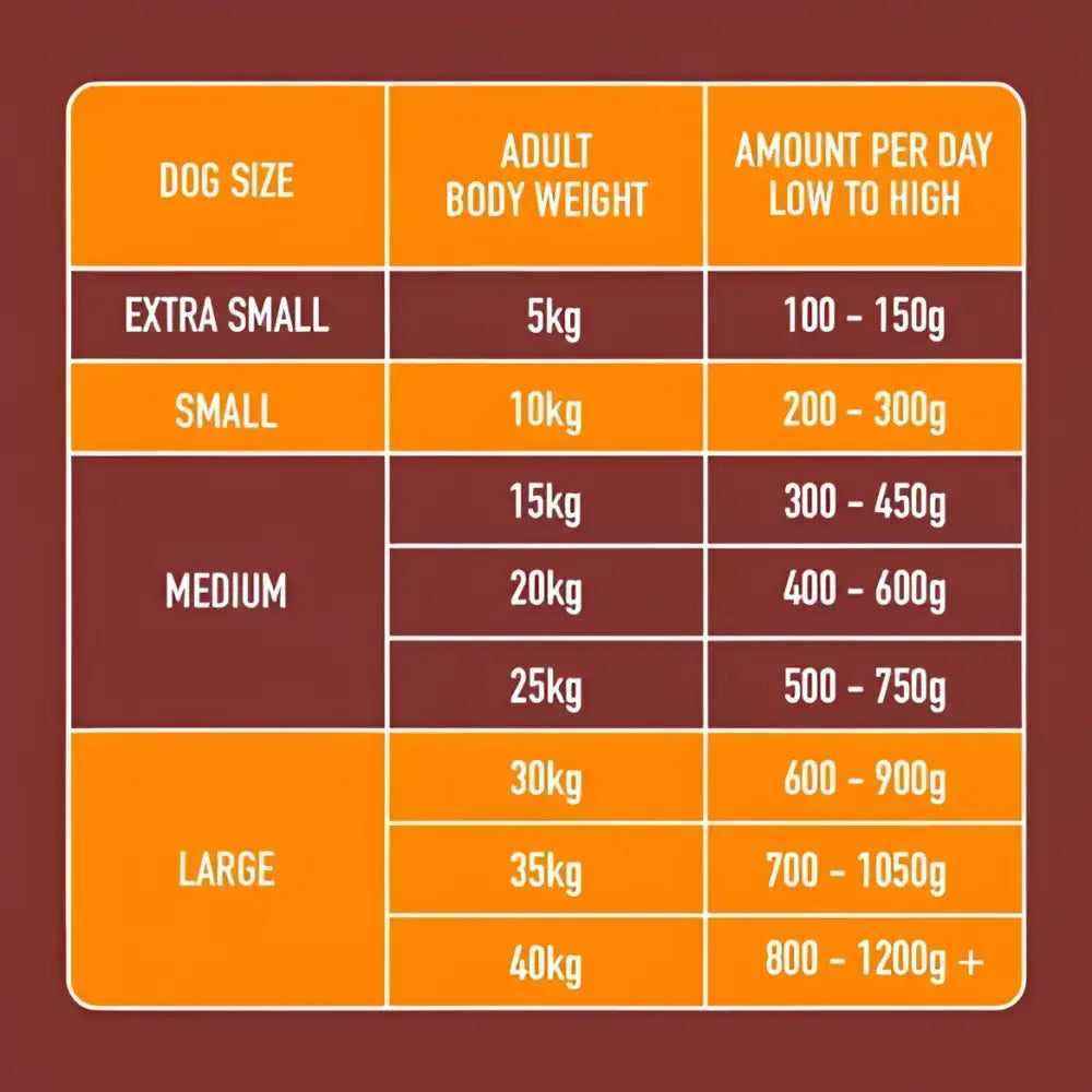 Nutriment’s Raw Chicken 500g dog food chart for ideal raw feeding