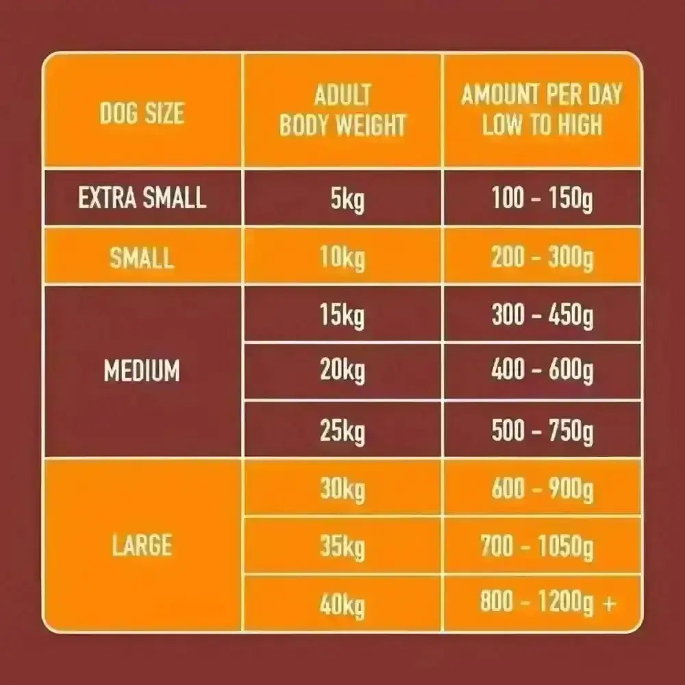 Nutriment’s Raw Chicken 500g dog food chart for ideal raw feeding
