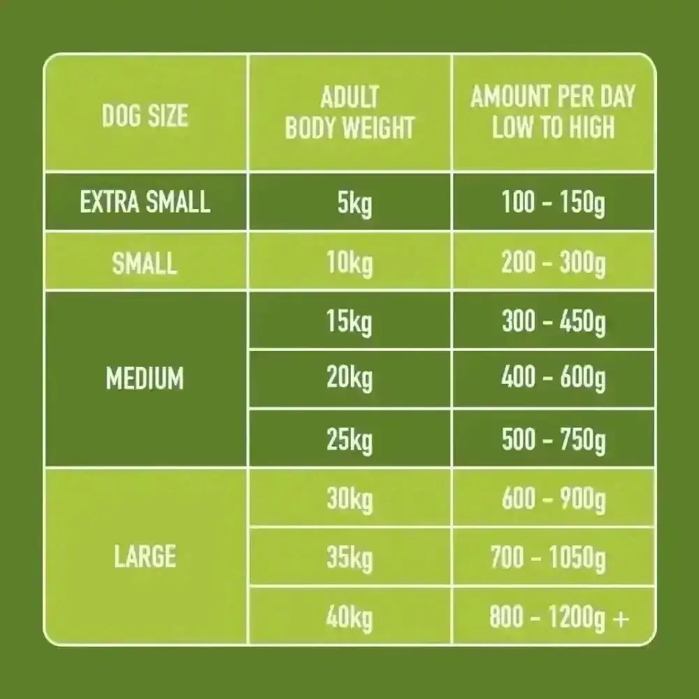 Green Nutriment Raw Chicken & Lamb 500g feeding chart with nutritious raw feeding guide