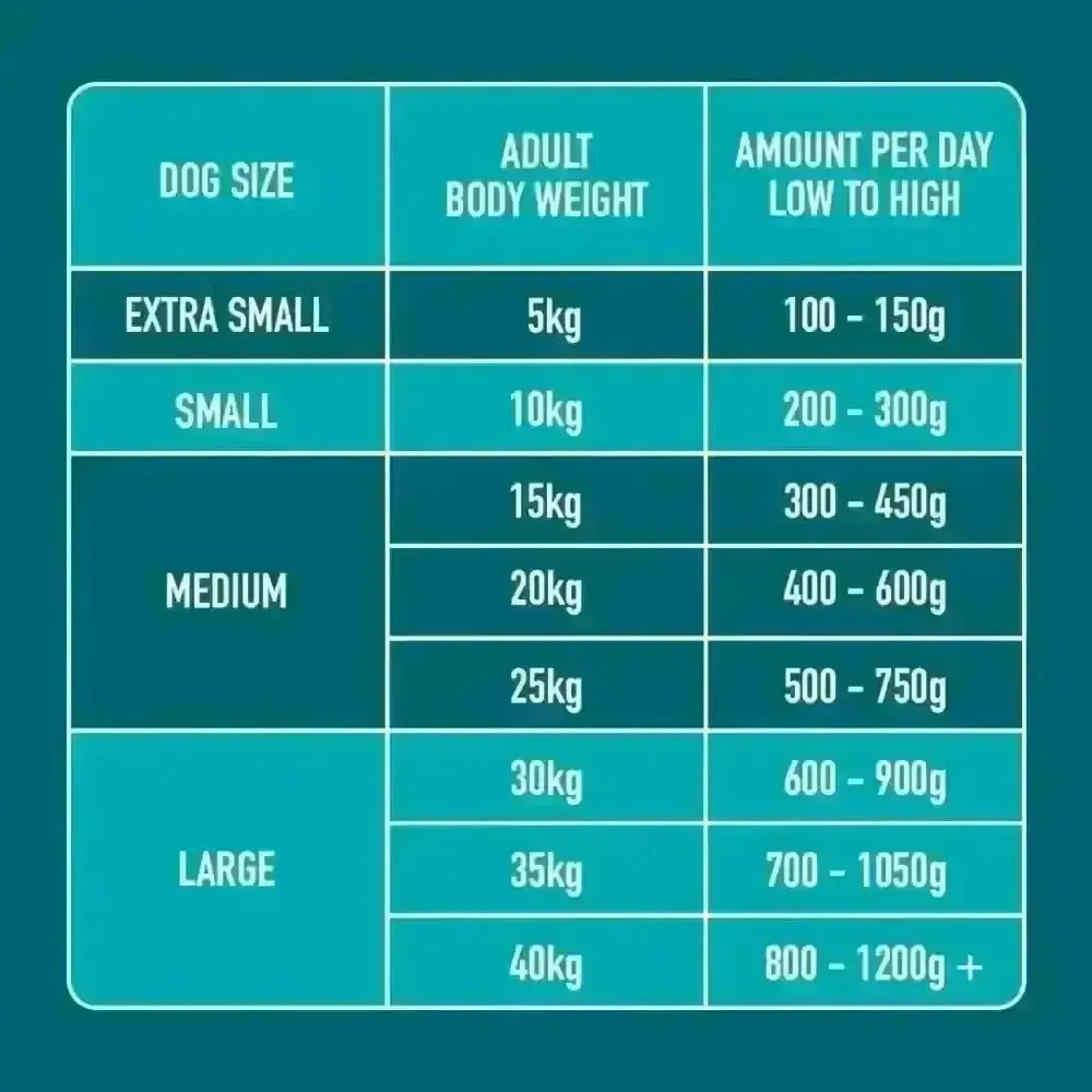 Nutriment’s Raw Duck 500g Food Chart with Teal Grid