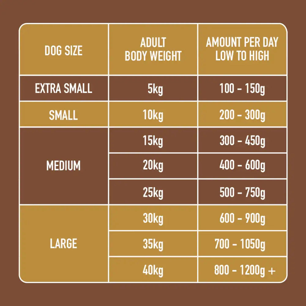 Nutriment Raw Rabbit & Turkey 500g - Natural Raw Dog Food