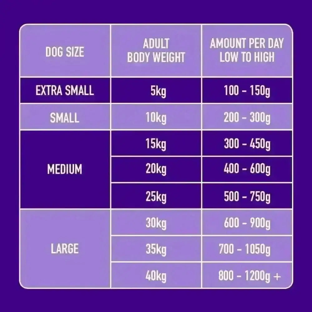 Nutriment Raw Salmon & Turkey 500g adult dog feeding chart with essential fatty acids