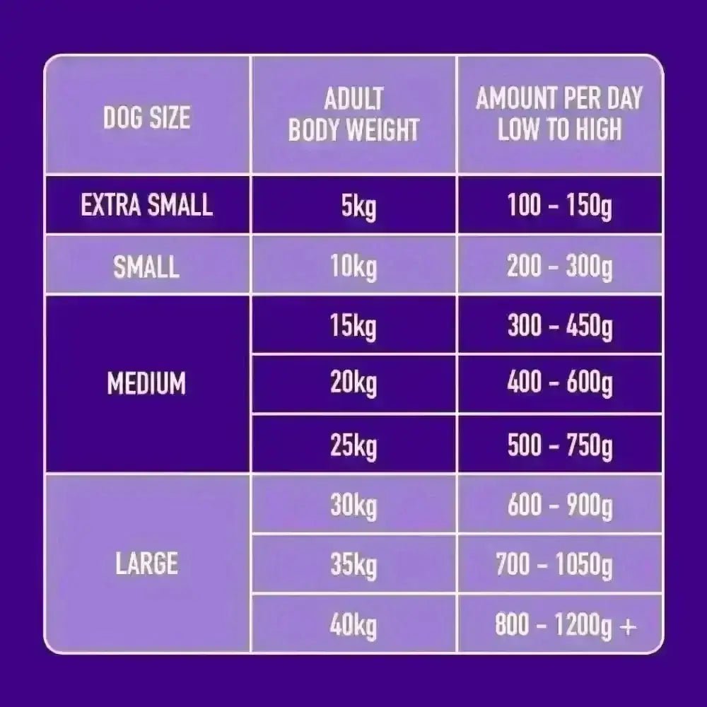 Nutriment Raw Salmon & Turkey 500g adult dog feeding chart with essential fatty acids