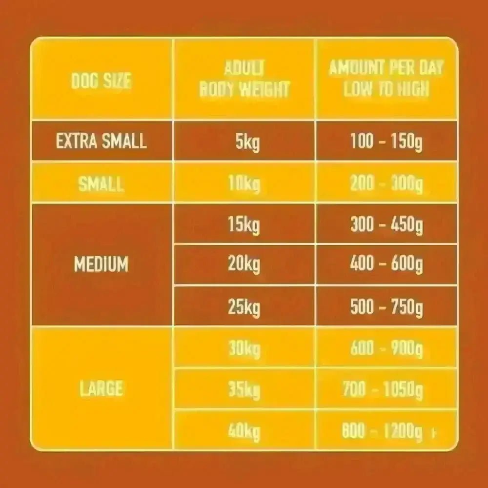 Nutriment Raw Turkey dog food chart for weight ranges