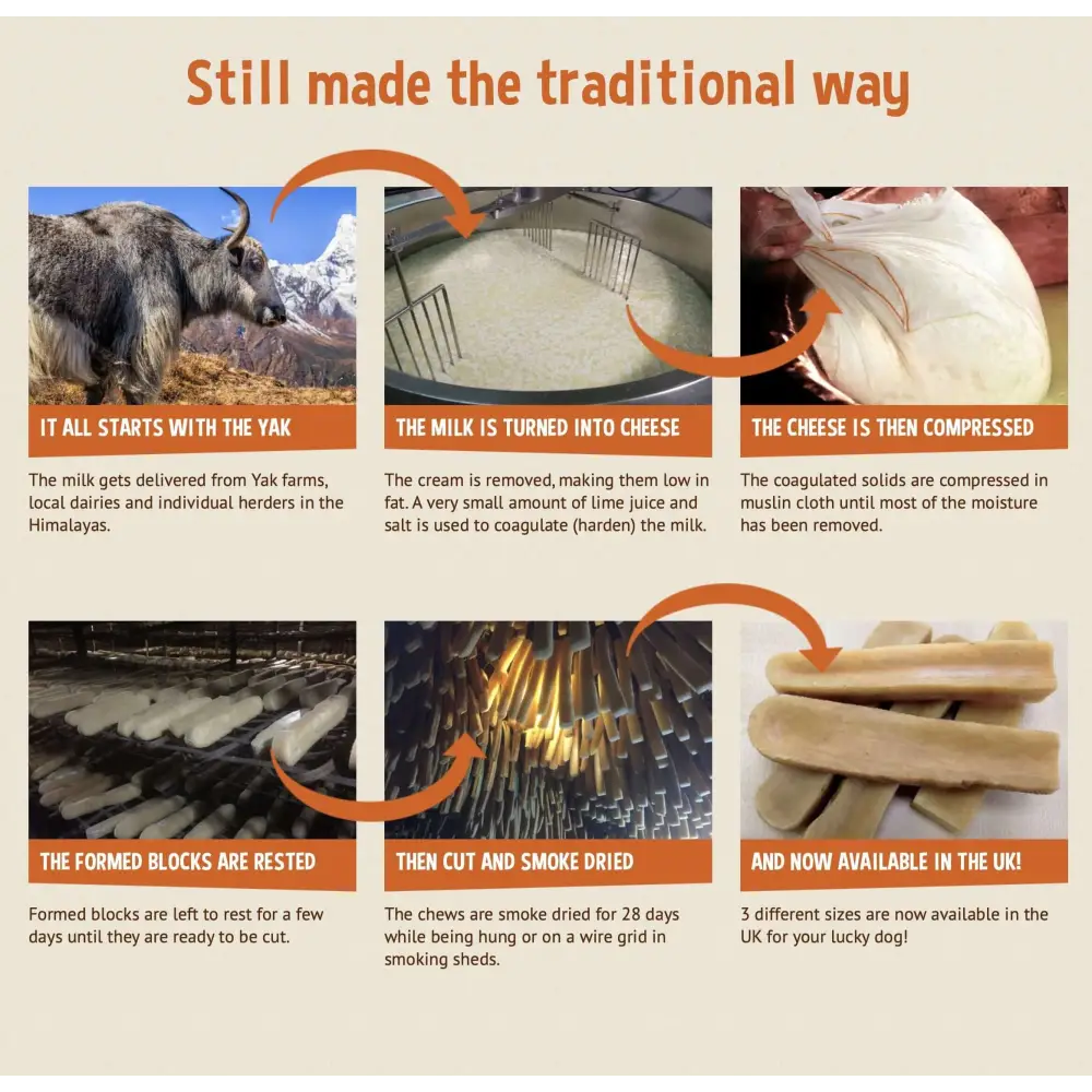 Aged and smoked Yak cheese from the Himalayas for Yakers Dog Chew, made from skimmed yak milk